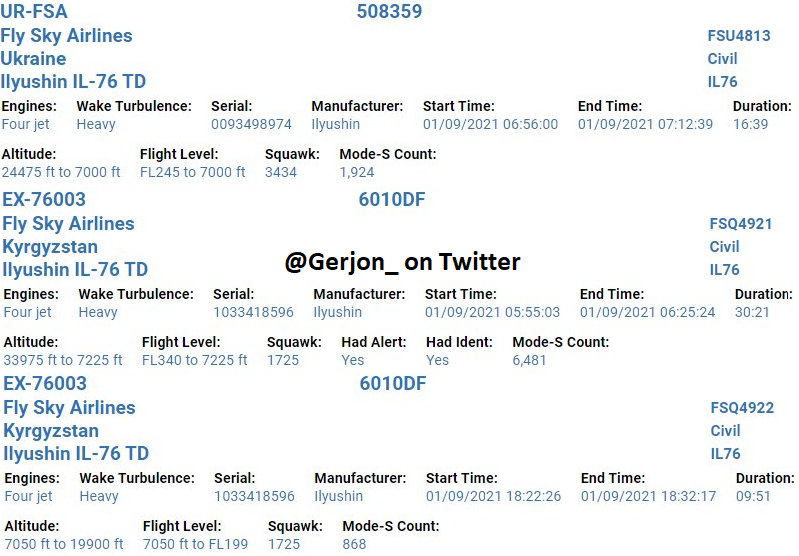 Gerjon_'s tweet photo. Day 4: Two more "Fly Sky Airlines" Il-76 flights from the 🇦🇪UAE to 🇪🇹Ethiopia.
Arrival of 🇺🇦UR-FSA (#FSU4813) and 🇰🇬EX-76003 (#FSQ4921) to 🇪🇹Harar Meda Military Airport, Ethiopia;
Return of 🇰🇬EX-76003 (#FSQ4922) to 🇦🇪UAE. https://t.co/FM6GGgCjjG