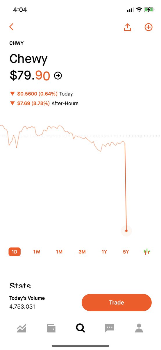 glockied's tweet photo. BYE BYE $CHWY https://t.co/umRsevxCLt