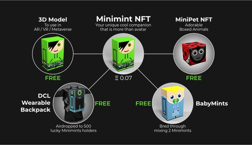 ✨One Minimint countless possibilities 🤯

Join our discord today ▶️ discord.gg/Bnnp9hdXd2
#NFTLAUNCH #NFT #NFTartcollector #NFTartist #Nftarts #NFTcollectibles #NFTcommuity #nftopensea