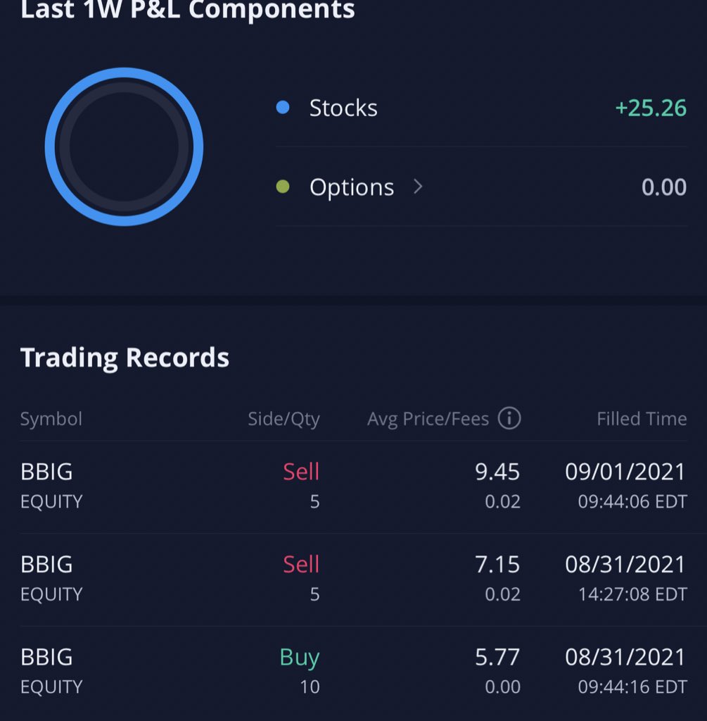 Mi2nice's tweet image. $BBIG mentioned in the discord since last week by @SStallionaires. Small gains add up 👍 join us! discord.com/channels/71927…