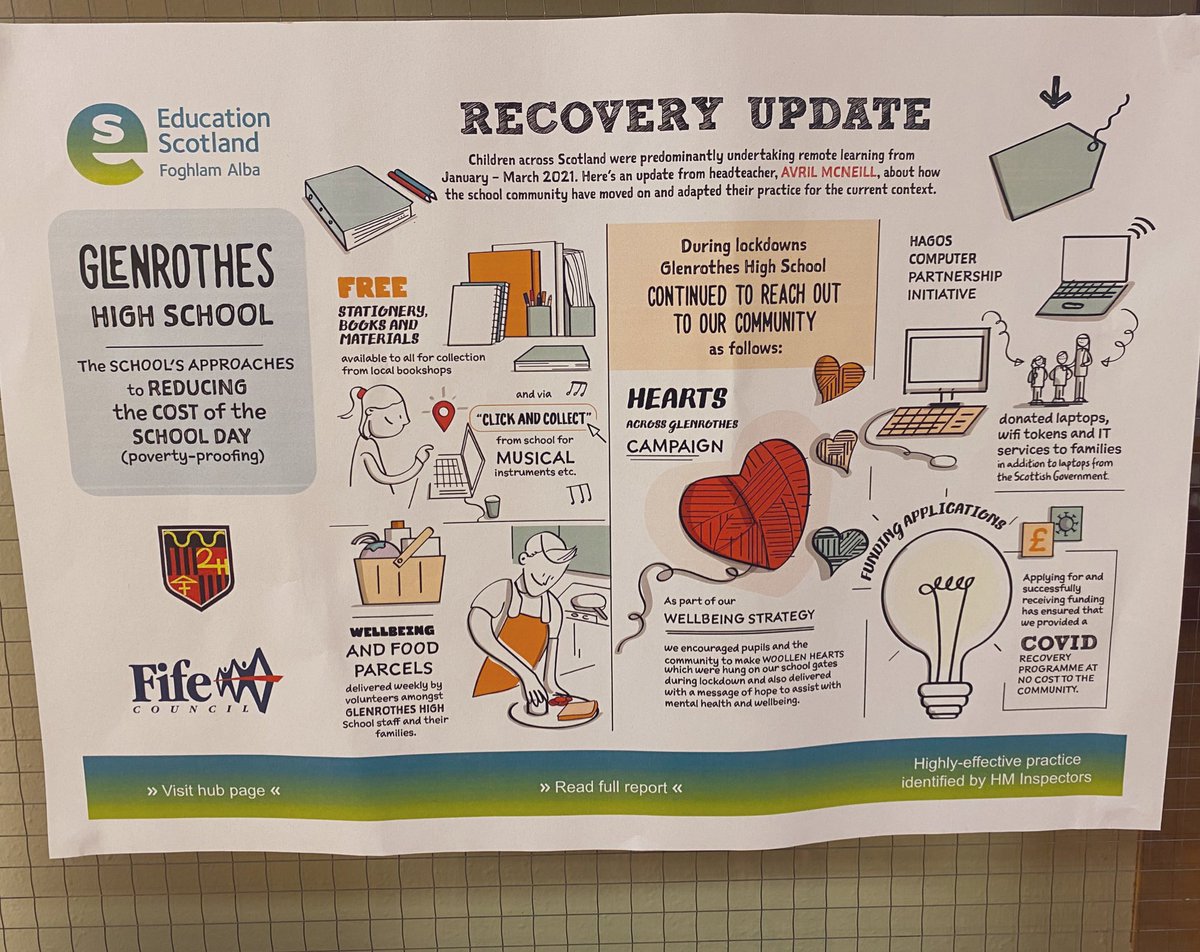 GlenrothesHS's tweet image. Delighted to announce that @GlenrothesHS outstanding work on @CPAGScotland Cost of the school day/ bridging the poverty related attainment gap - validated by @EducationScot is being showcased at #SLFOnline @carrielnds @FifeEduTeam 🖤❤️🧡