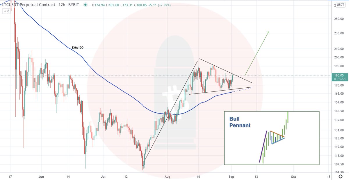 CryptoBullet tweet media