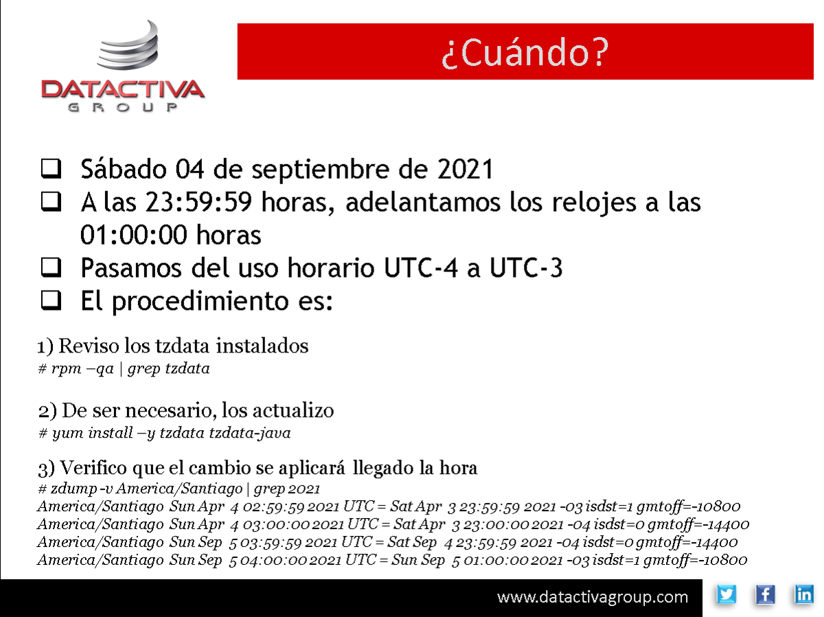 Datactiva Group tweet media