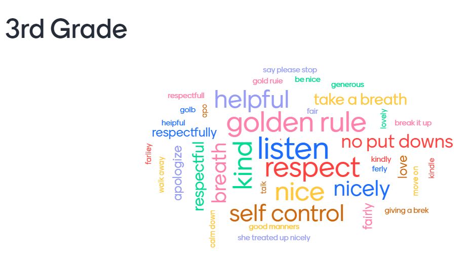 hhh_ComputerLab's tweet image. Students are making a digital social contract in the Computer Lab using #Mentimeter. Love all these graphic word clouds. Awesome job! #rcisdjoy #hhheroes