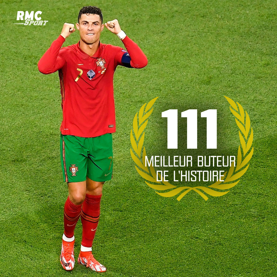 RMCsport's tweet photo. 🇵🇹 Auteur d'un doublé avec le Portugal contre l'Irlande, Cristiano Ronaldo porte à 111 son nombre de buts en sélection. 

👑 CR7 devient l'unique recordman du nombre de réalisations en équipe nationale, devant Ali Daei ► https://t.co/z5SRIsxuDG https://t.co/xut6khuhFY