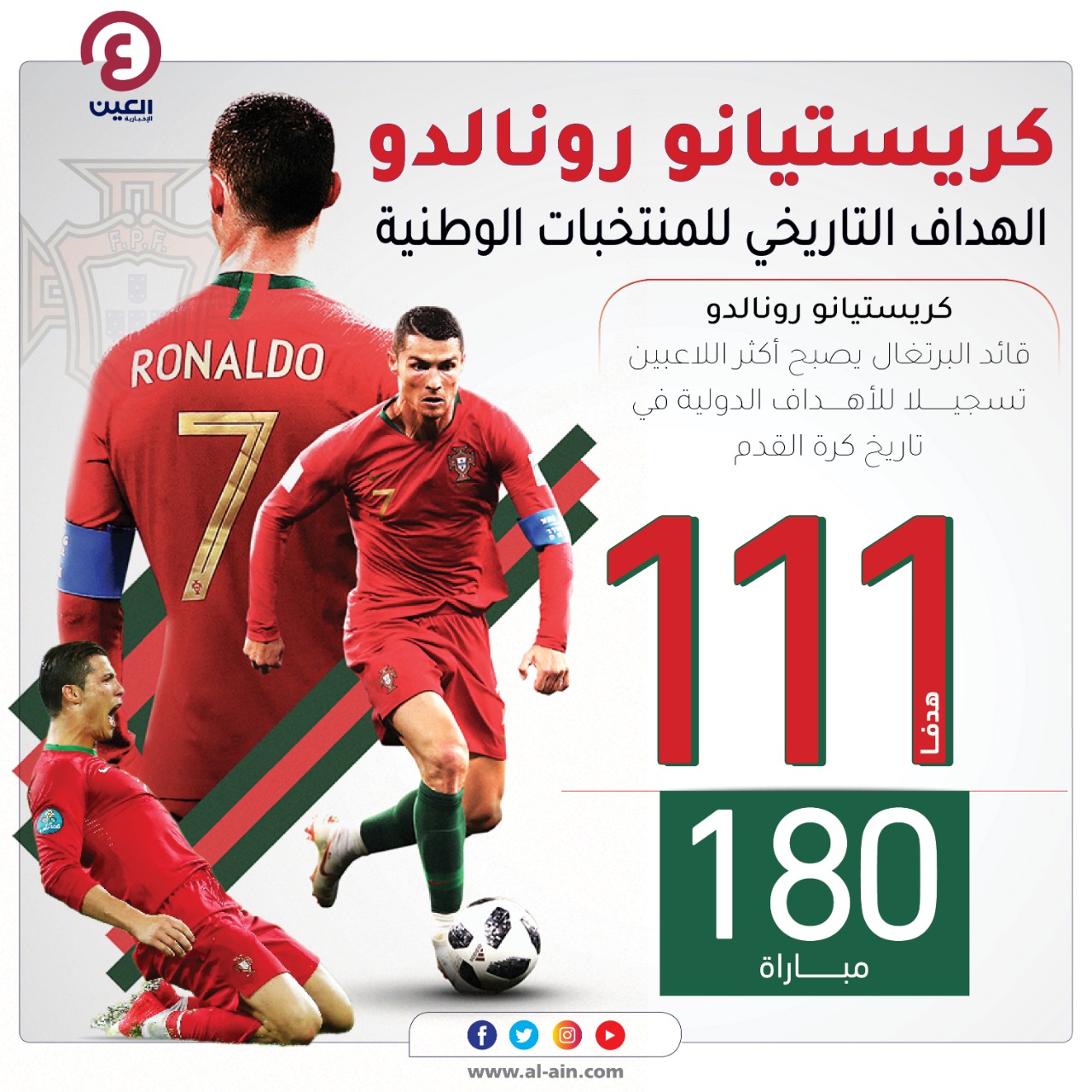 اهداف رونالدو مع المنتخب