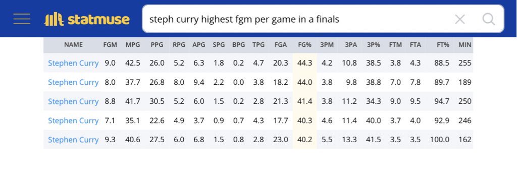 studythegoat's tweet image. Kyrie FGM vs Curry FGM in the Finals #NoFlaws