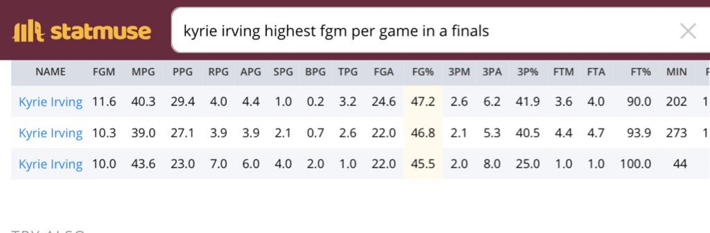 studythegoat's tweet image. Kyrie FGM vs Curry FGM in the Finals #NoFlaws
