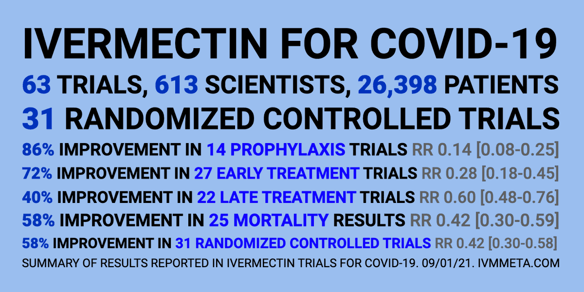 RoadWarriorsUSA's tweet image. wow... just wow... so misinformed... they keep citing one study out of over sixty that was 'flawed'. lmao If the medical community is this ill informed... wow just wow
#Ivermectin #IvermectinWarriors