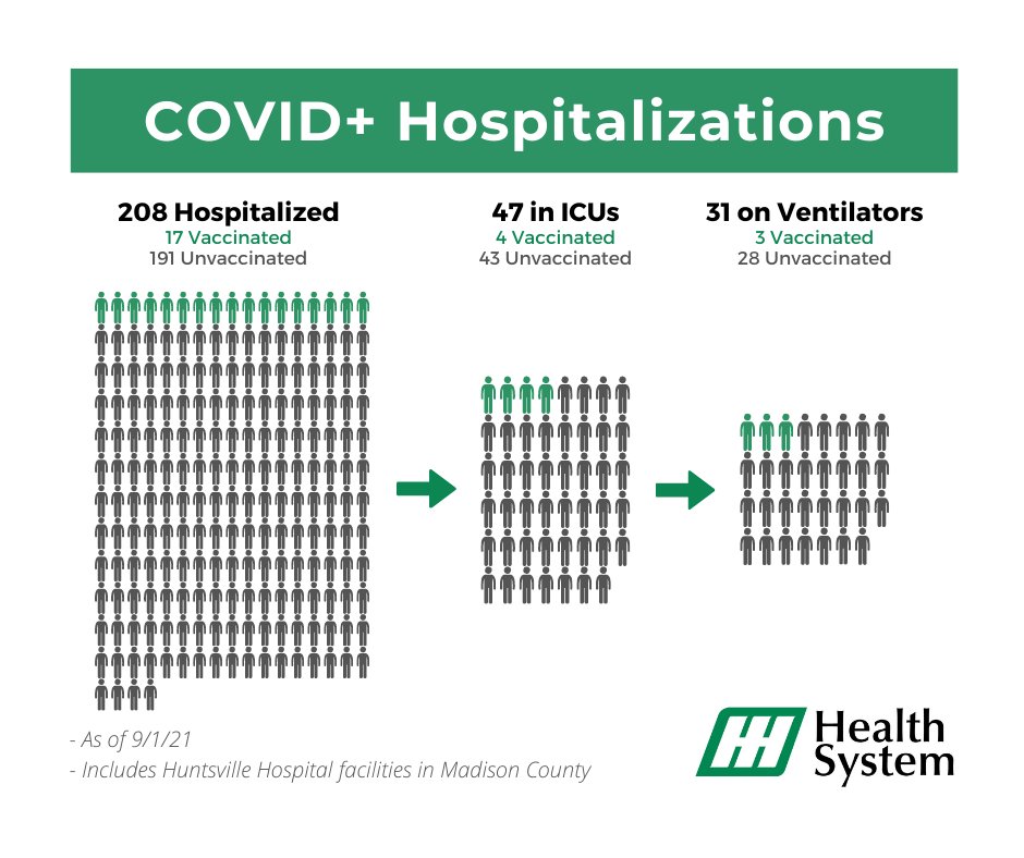 HSVHospital's tweet photo. https://t.co/6tg2xB6nSY