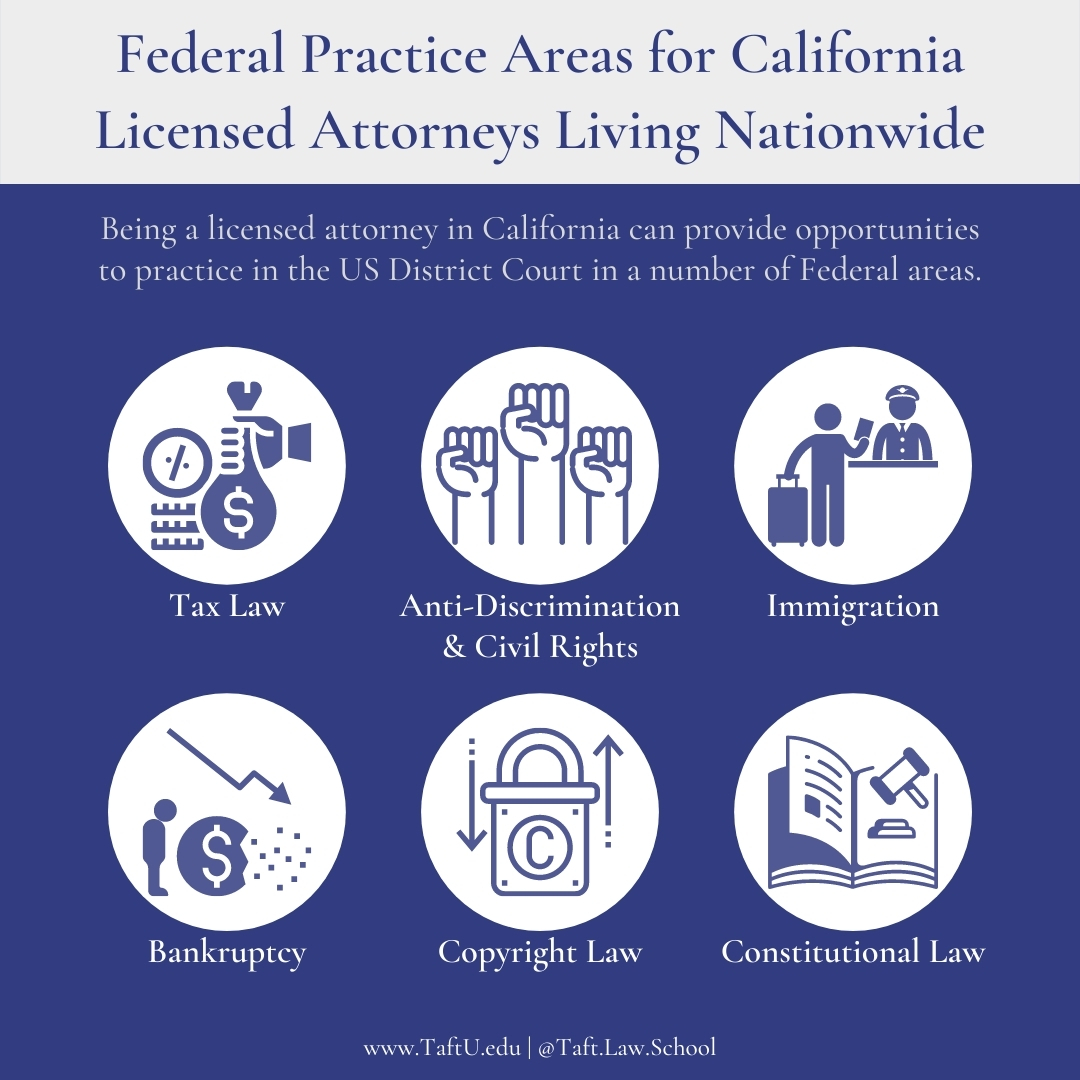 Becoming a California licensed attorney can also be beneficial nationwide. Once you pass the California Bar Exam, you can go on to become licensed to practice in the US District Court, allowing you to practice at a Federal level. More about our JD here: TaftU.edu