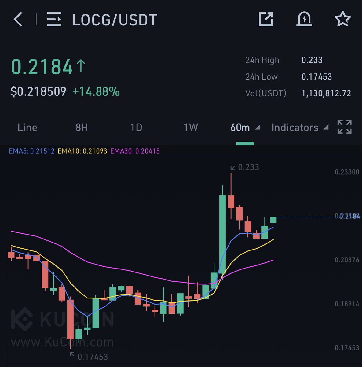 KMvision $btc $dot $uni $inj #fartcoin tweet media