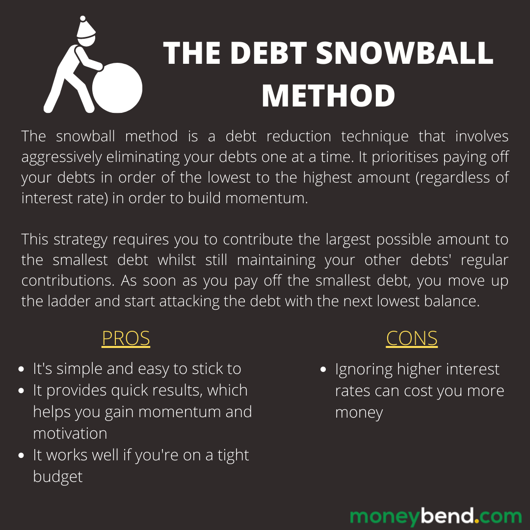 MoneyBend's tweet photo. The Debt Snowball Method is a debt repayment technique that is all about psychology. If you're a person who needs encouragement, the debt snowball method could be the right solution for you!
#moneybend #debt #debtfree #debtfreecommunity #debtfreejourney #snowballmethod #snowball https://t.co/LMA9ffCRwX