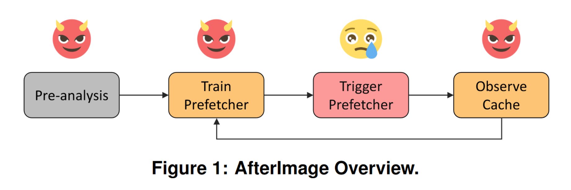 Prefetcher Prefetch – Querying At The Speed Of SAN