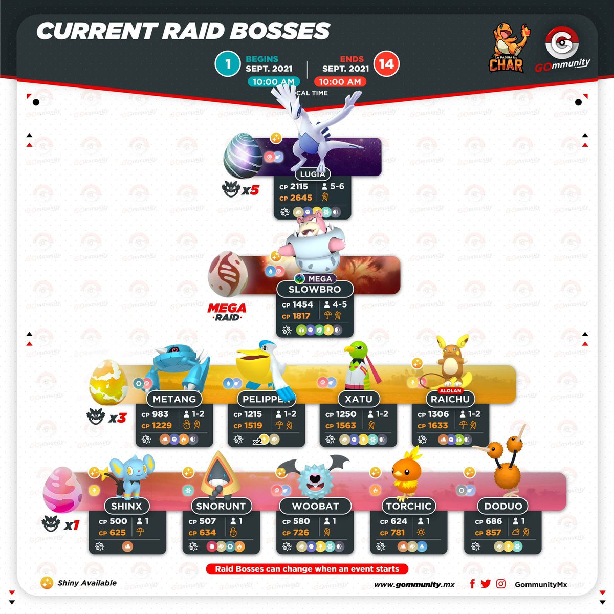 PokemonGoPer's tweet photo. Dato: Estos son los jefes de incursiónes actualizadas a la fecha con el inicio del evento "Temporada de Travesuras"
☑️Infografía : @GommunityMx 🤝
#PokemonGO #NianticLabs
#JefesDeIncursiones #IncursionesPokemon #Incursiones #RaidBosses #Raid https://t.co/gwbnYVeqwh