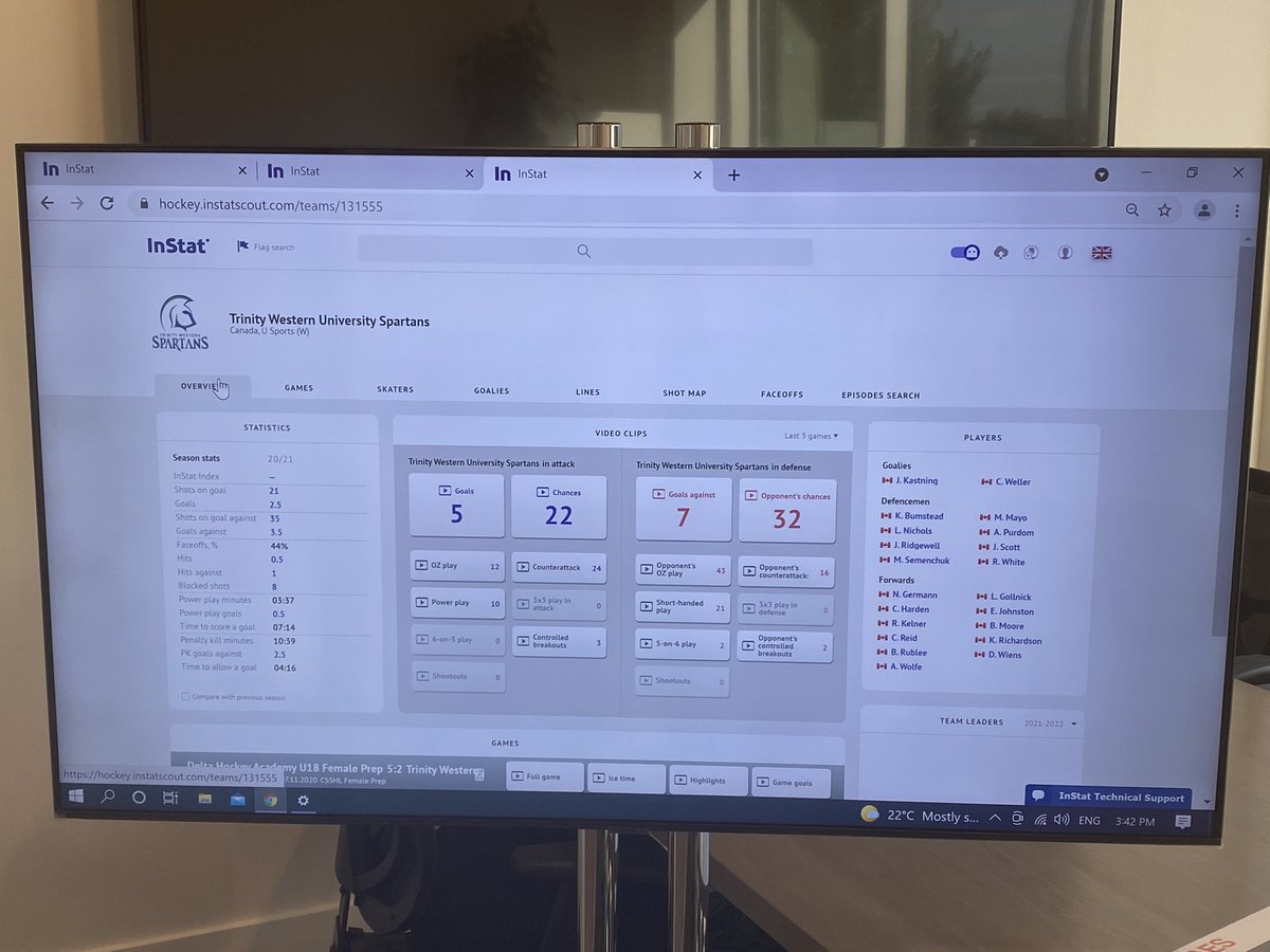 TWUSpartansWHKY's tweet photo. Our new video system is ready to go! Using @InStatHockey software, the coaching staff has every analytic tool they need to review all aspects of the games and create playlists or cut game film for review with the team or players. @TWUSpartans #twuwomenshockey https://t.co/JWFKb2go6K