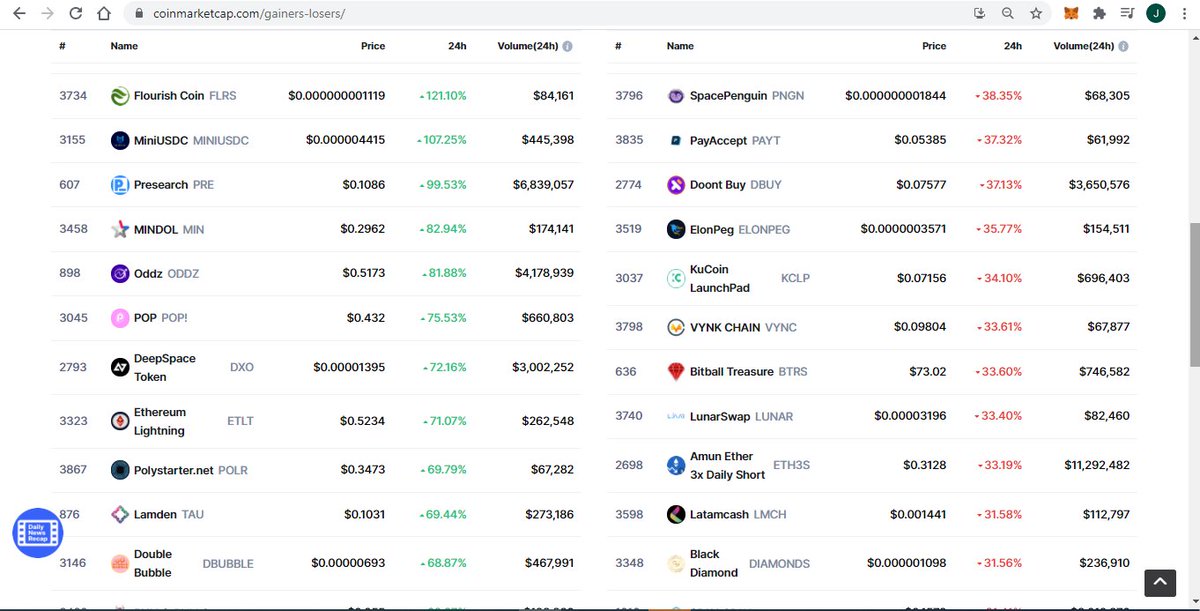 Flourish Coin tweet media