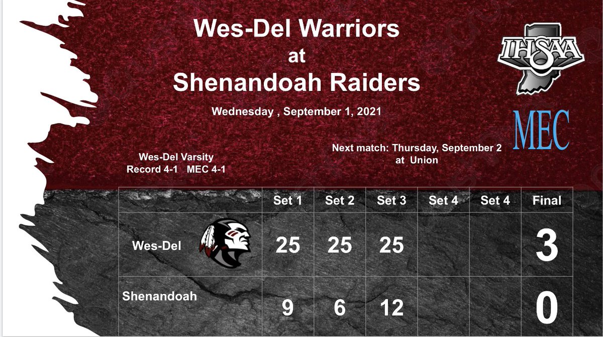 WDWarriorVb's tweet photo. @rgeneraljr @DelCoPreps @WD_Athletics
@ihsvca @IHSAAvb @IndianaPrepVB
@wlbcstudio #DFWU https://t.co/RkXbWb0by5