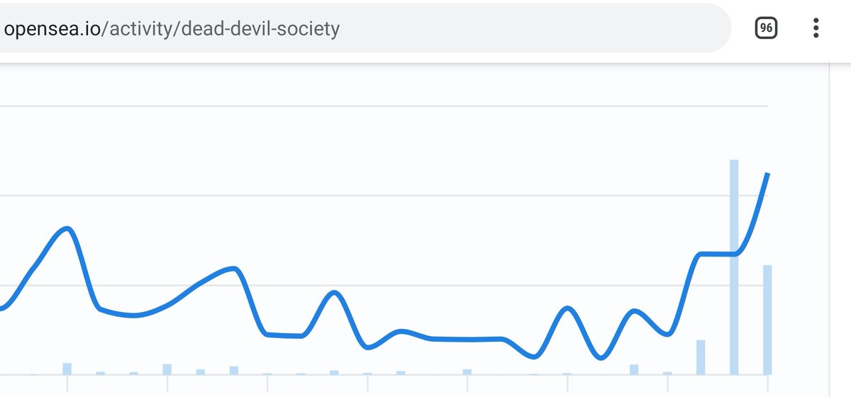 deadevilsociety's tweet image. If you are note Apeing in Secondary for the DDS tokens. 

Idk what to tell you. 😈

Look at THE GRAPH!

Link: opensea.io/collection/dea…