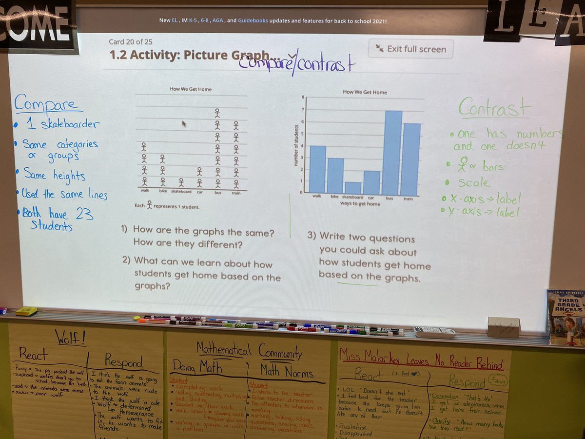 MrsMonn_Teach's tweet photo. First day of illustrative math! @KeithAllshouse @SharpsburgElem https://t.co/epBLVRVIBr
