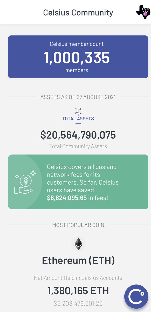 JSeto20's tweet photo. 1 milly+!!!!!!!! Congrats 🥳@CelsiusNetwork @Mashinsky @NukeGold @sdanielleon @Zach_HODL_ON all employees, community ambassadors, and #Celsians
No stopping us now!! LFG!! 

#CEL #CEListheway #HODL #MOIP #UnbankYourself #CELAmbassador https://t.co/udxC2ZOhfU