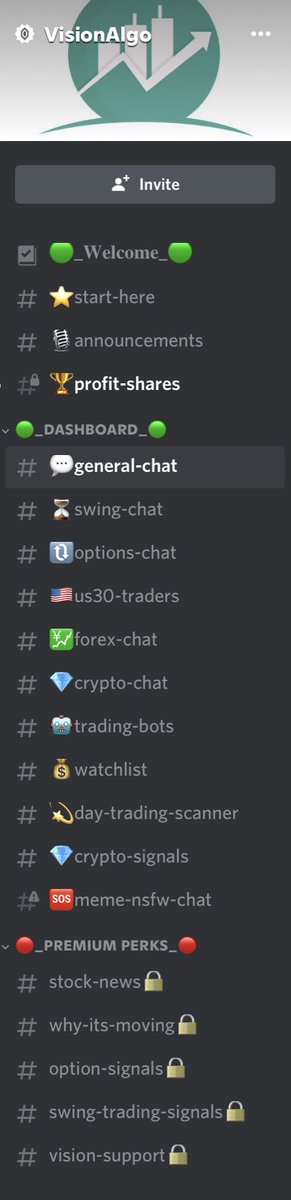 _VisionTrading_'s tweet photo. The #VisionAlgo Discord just got a revamp and is ready to roll. Adding in #Crypto & #forex News tonight/tomorrow. View of the open FREE #Discord https://t.co/u7BjjeGeoC https://t.co/A4JV2w5Ai5