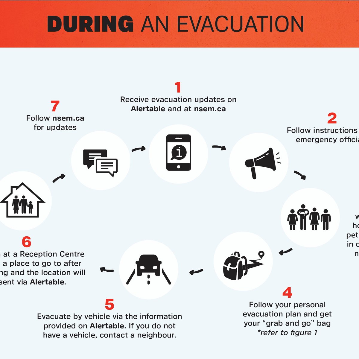 Live on the North Shore? Check out the North Shore Evacuation Guide. It outlines the steps to take during an evacuation. Pick up a copy at your local library or rec centre, or download: nsem.ca/sites/default/… #WestVan #NorthVan @NorthVanRC @WestVanLibrary @NVDPL @NorthVanCityLib