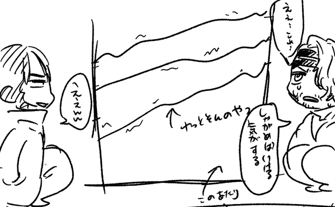 これ通れたので二人でめちゃくちゃ笑ったの楽しかった 