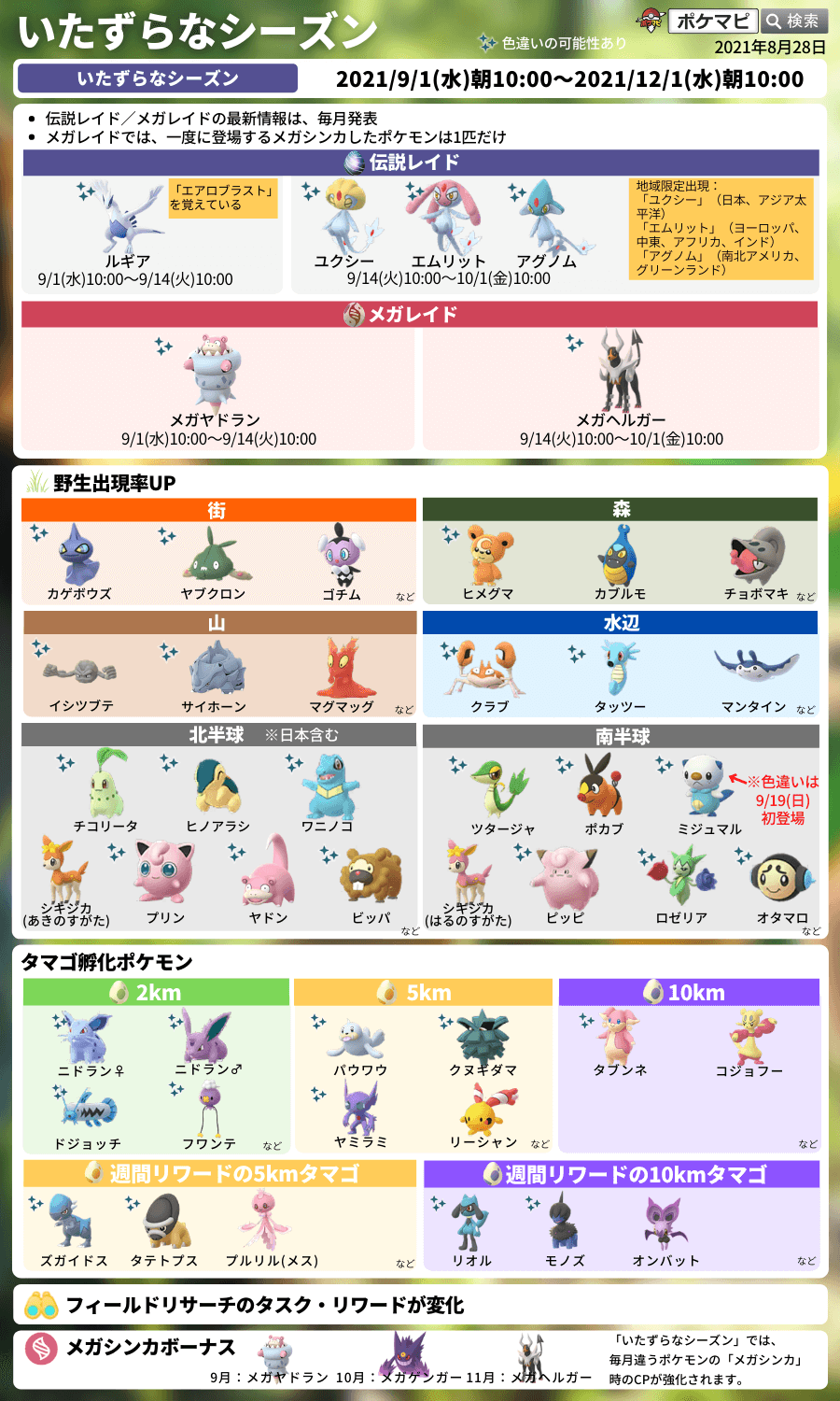 ポケモンgo攻略情報 ポケマピ いたずらなシーズン の開催に伴って 野生出現するポケモンが変化しています 期間 21 9 1 水 朝10時 12 1 水 朝10時 画像は 現時点で両半球 北半球 南半球で野生出現が確認されているポケモン一覧です 随時更新