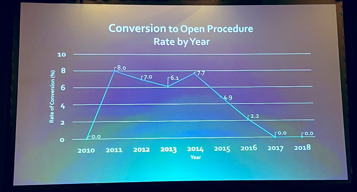 Ian S Soriano 🇵🇭 (@filipinosurgeon) on Twitter photo <a href="/pennsurgery/">PennSurgery</a> simulation fellow William Yi presenting excellent outcomes over 9-year follow-up on elective chole from the <a href="/SAGES_Updates/">SAGES is in Tampa in 2026!</a> International Proctoring Lap Chole Course in Zamboanga City, Philippines <a href="/pennsurgery/">PennSurgery</a> simulation fellow William Yi presenting excellent outcomes over 9-year follow-up on elective chole from the <a href="/SAGES_Updates/">SAGES is in Tampa in 2026!</a> International Proctoring Lap Chole Course in Zamboanga City, Philippines