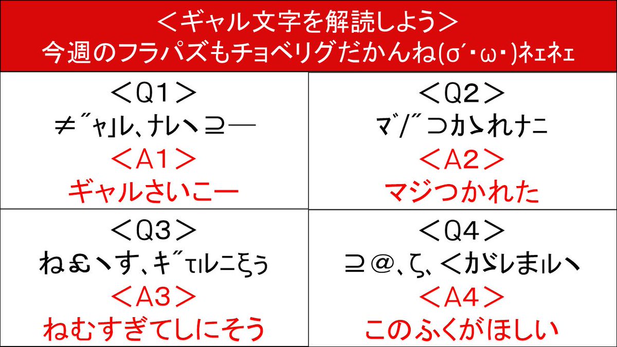 今週のtwitter企画 ギャル文字を解読しよう 正解はコチラ 今日メールするときは 是非ギャル文字を使ってみてね フラパズ 高樹リサ 川村茉由 ツイレポ