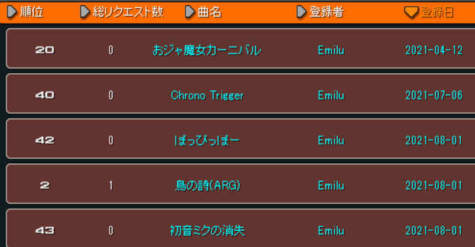Cbuniのtwitterイラスト検索結果