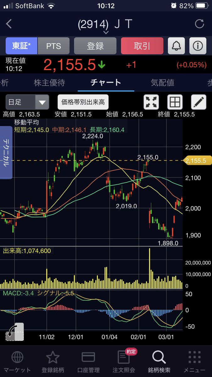 ｊｔ ゴールデンクロスに関するリアルタイム情報 ナウティスエコノミー