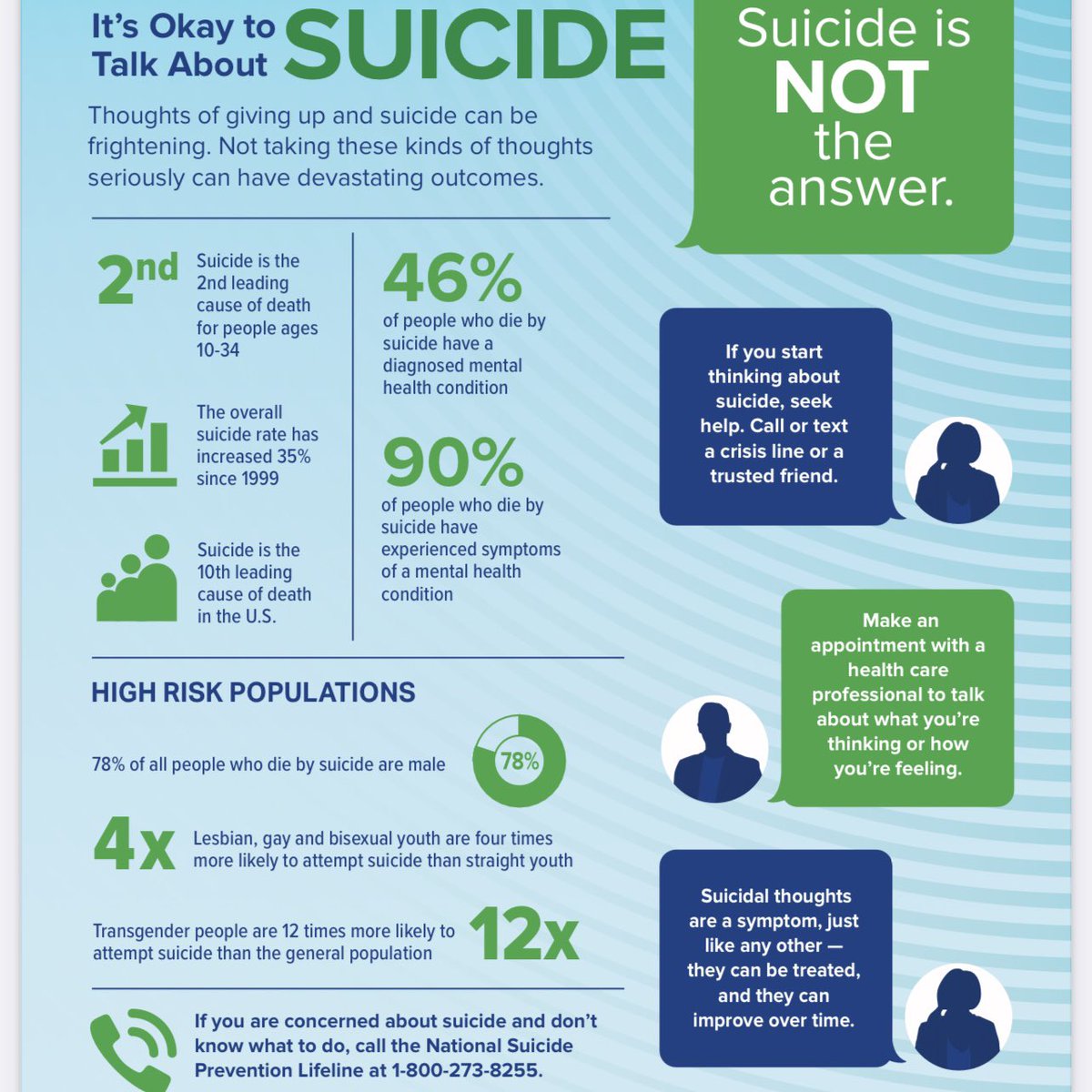 PowayUnified's tweet photo. September is Suicide Prevention Awareness Month. Sharing this “It’s ok to talk about suicide” flyer from @NAMICommunicate because just one conversation can change a life. #SuicidePrevention #Together4MH #youarenotalone https://t.co/d8KAbPLCsb