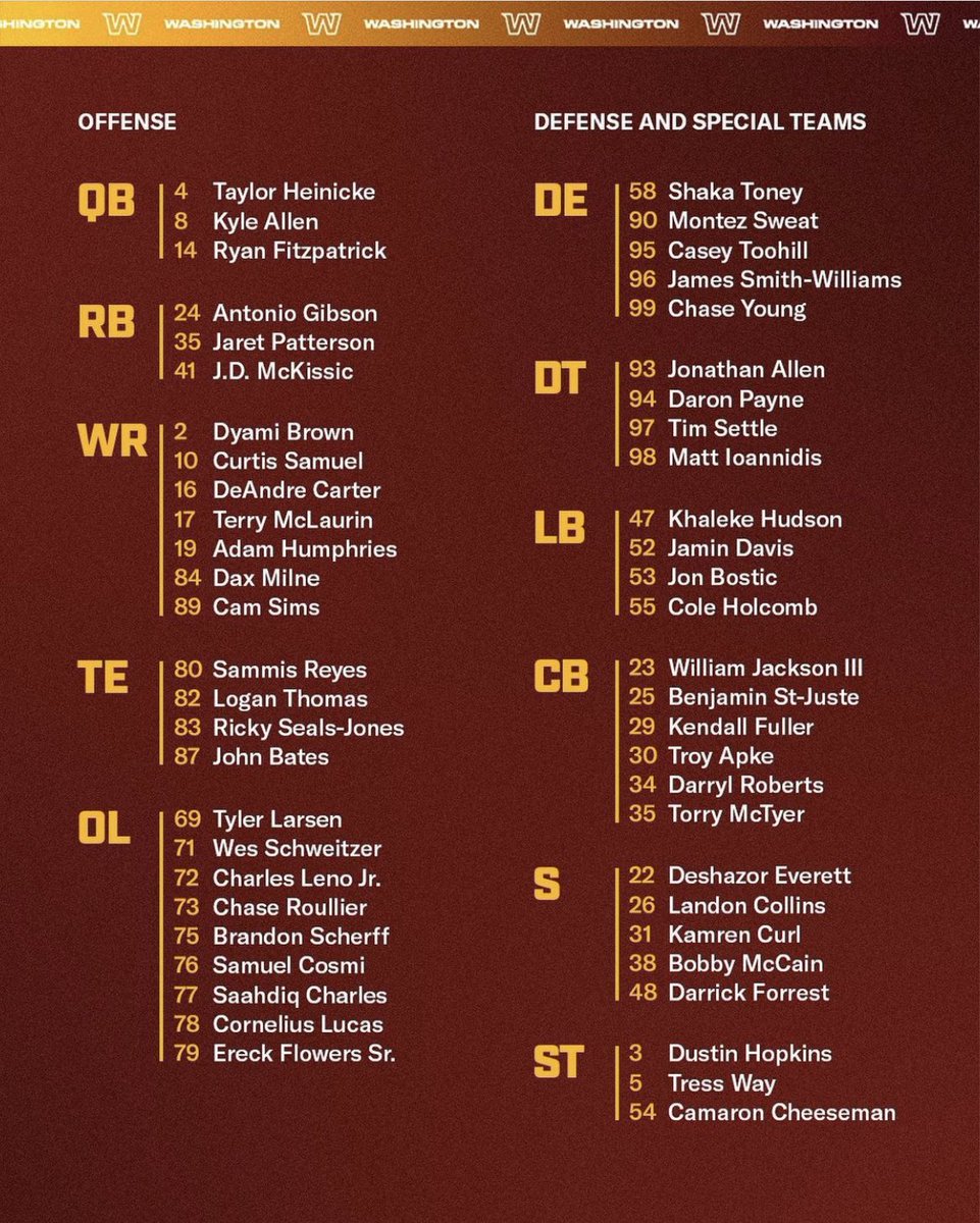 TheBurgundyBard's tweet photo. The Final 5️⃣3️⃣ for @WashingtonNFL. 

Thoughts? 👇🏻

#SidelinesWFT #SSN #WashingtonFootball https://t.co/34n25fdWFs
