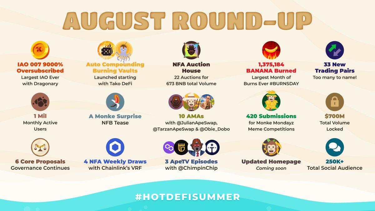 ApeBond's tweet photo. What a month! Until next time 😎 #HotDeFiSummer https://t.co/cLeBDZgxwD