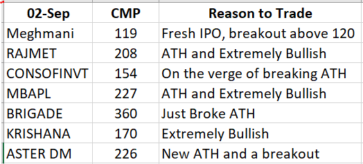 TheCosmicTrader's tweet photo. ATH + Fresh Breakout = Momentum

Some quick scanner work, let's see which one flies

IEX and FIEM were day before yesterday pick

Added Airtel yesterday (I walk the talk) https://t.co/i5dXMHDSmf
