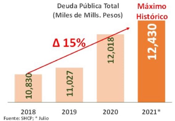 Federico Ovalle Vaquera tweet media