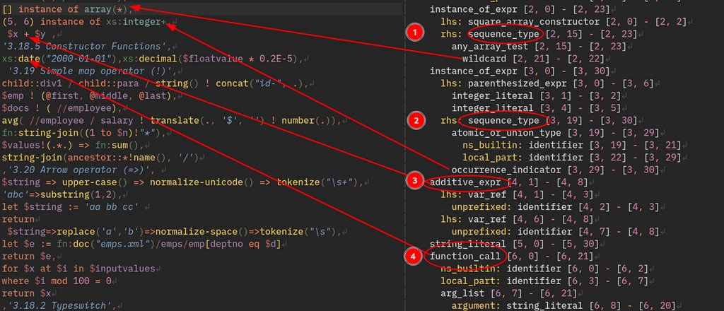 grantmacken's tweet photo. #xquery #treesitter #neovim https://t.co/nuKqCJULMw