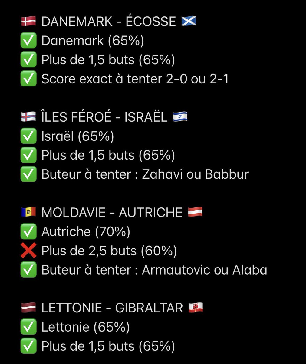 NtkPronos's tweet photo. 🥸 BILAN DES AVIS QUALIF CDM 

✅ 9/13 Résultats Matchs 
✅ 10/13 Nombre de Buts 

À tenter : 

✅ 6 Buteurs 
✅ 3 Scores Exacts 

💭 Chaud pour les avis d’aujourd’hui ?! 

❤️ Un ptit LIKE et j’envoie 

⬇️ Bilan détaillé https://t.co/ju4KdDp909