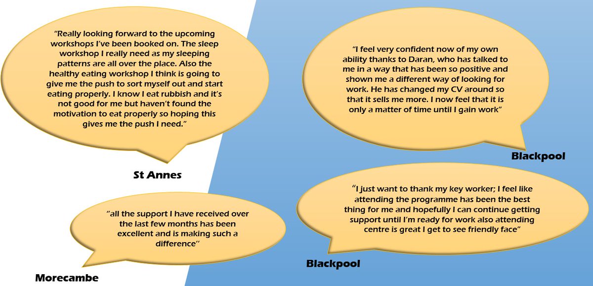 Fantastic to see how The Work &amp; Health Programme in the #NorthWest is having such an impact on some of our most vulnerable customers. Speak to your Work Coach today to see if our Partners <a href="/Ingeus_uk/">Ingeus UK</a> can support you