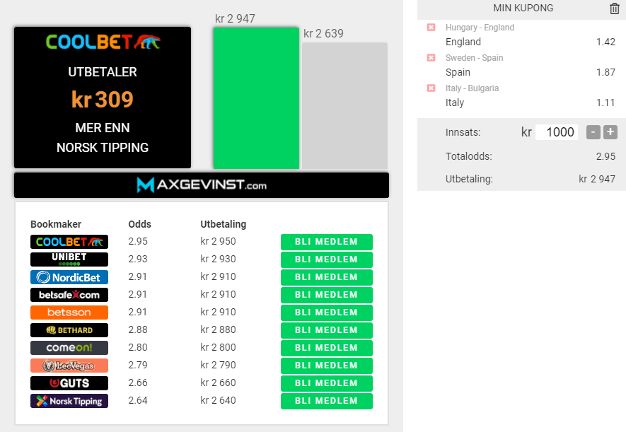 Vi har funnet en spennende trippel også i dag. #dagensbong er som alltid sponset av @CoolbetNorge. Vil du vinne din andel? 

▶️  Retweet  🔃 + følg oss ❤️

Det blir tre stk som evt deler bongen. 
#sjekkoddsen