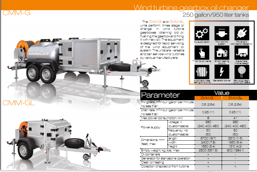 Our technologies such as the CMM-G - Wind Turbine Oil Change unit.
These units are designed for the process of changing the oil in wind turbine gearboxes (draining the old oil, flushing the gearbox, and filling it with new oil). The unit allows for quick and efficient service