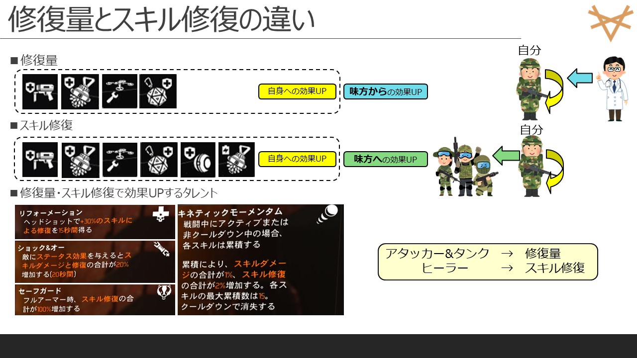 Division2レイド解説書 参考資料 Twitter