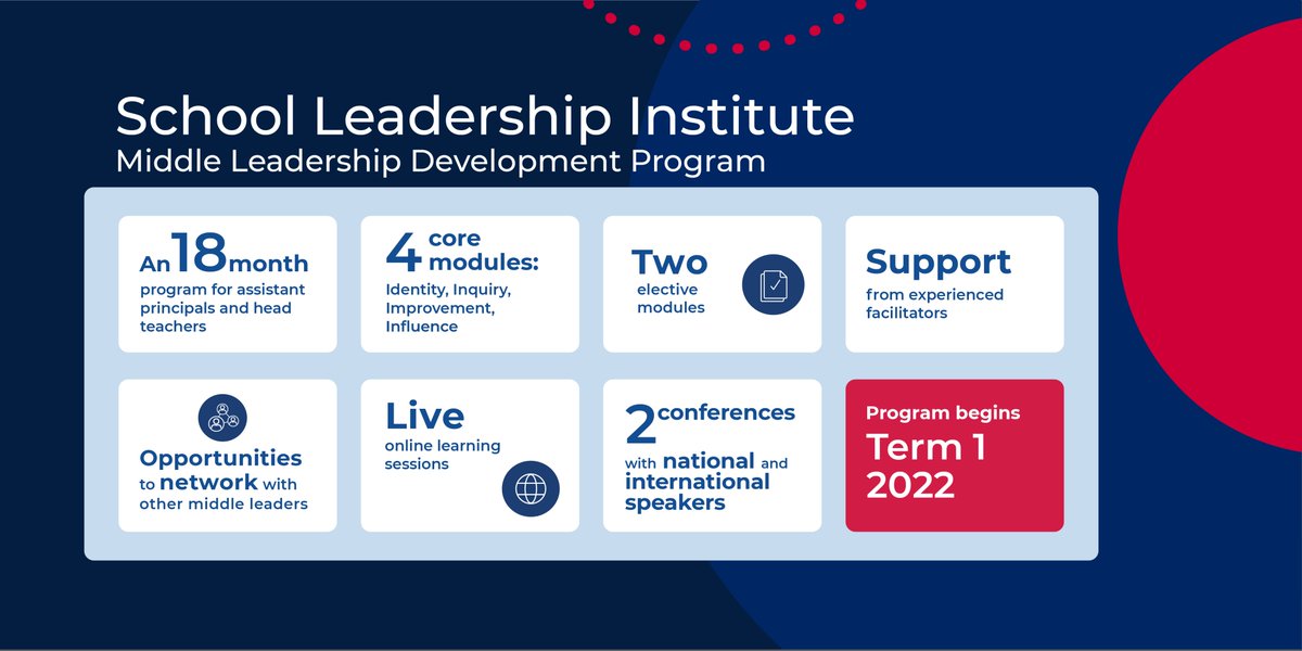 Calling all assistant principals and head teachers - we have a new professional learning program tailored specifically for your important role in schools. Our Middle Leadership Development Program will start in Term 1 next year. Find out more and apply: tinyurl.com/2x3j5f6p