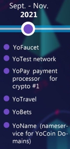 adviser88's tweet photo. 요코인 로드맵 9월 ~ 11월
 #요코인 #yocoin #yoc
#yonft #mynft #mynftcontest #myfirstnft #yocoinsocial #bitcoin https://t.co/BuInyil20K