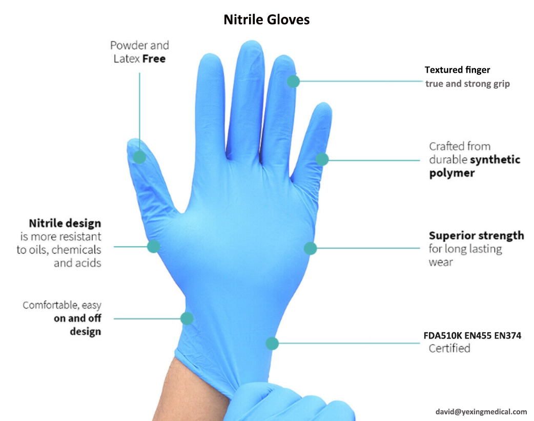 cncleanings's tweet photo. How to don a nitrile glove easily and safely?
Look here by a clear illustration.
#nitrilegloves #examgloves #medicalgloves #FDA510K #EN455 #EN374 #PPE #disposablegloves #texturedfinger #powderfree #covid #coronavirus https://t.co/2aoxXzibQy
