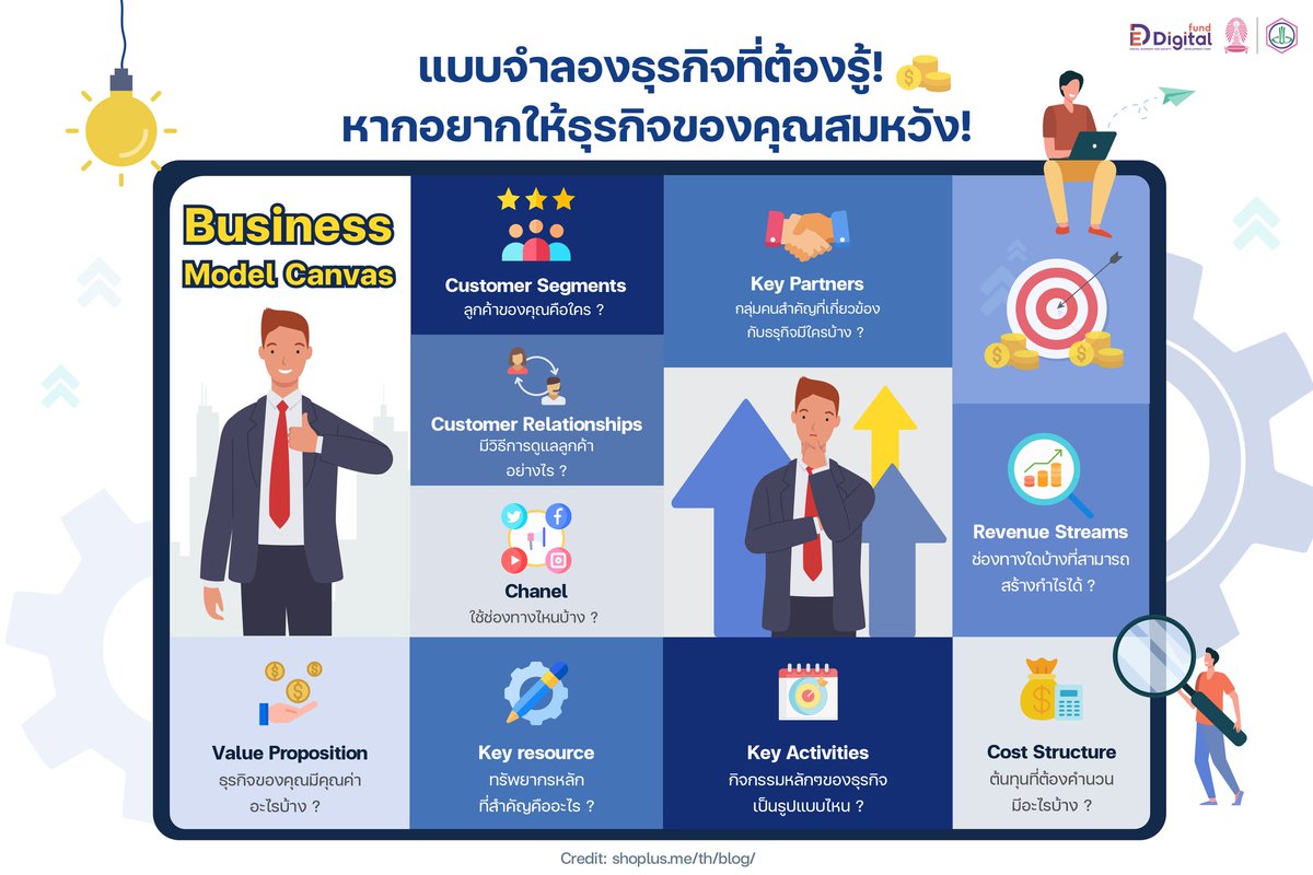 HalalScienceCM's tweet photo. Business Model Canvas (BMC) คือเครื่องมือที่ใช้ในการจำลองธุรกิจ จัดการไอเดียต่างๆที่มี
“เพื่อทำให้มองเห็นภาพรวมของสิ่งที่เรากำลังจะทำนั่นเอง!” 😮

อ่านต่อ>>https://t.co/CKunxZQPlG https://t.co/k6gm2g9Myh