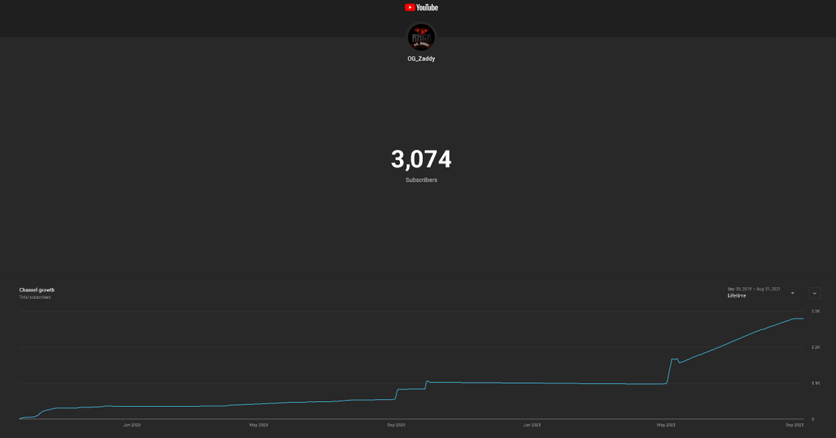 Zaaddyy2's tweet photo. Ladies n Gents, just wanted to say how thankful I am that you guys have been sticking through the thick and thin with me. Whenever Covid hit and times got tough and free time dwindled to a negative amount I was thinking that I blew the momentum again but you guys are amazing TYSM https://t.co/6XvLDV7dzC