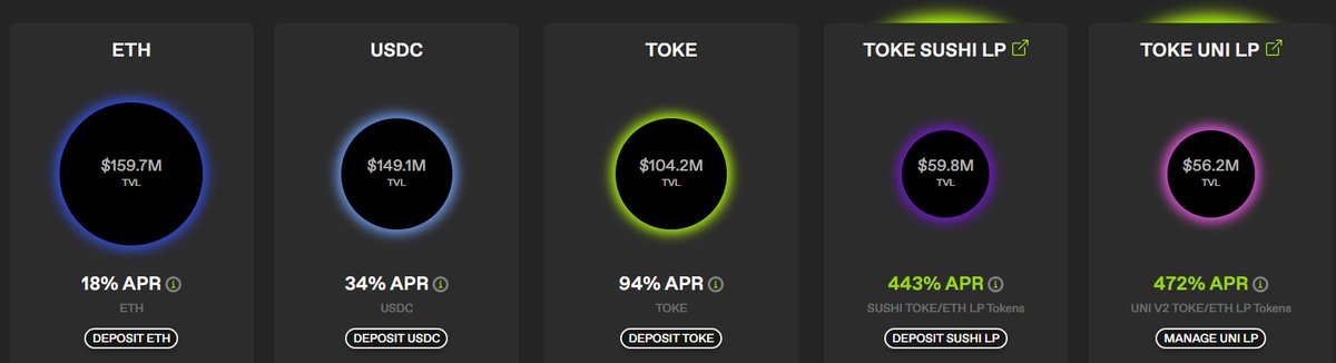 phtevenstrong's tweet photo. Finally pulled the trigger on $TOKE. You can stake $TOKE for 94% APR or you can add to the UniSwap V2 LPs for 477% APR. 

You can also stake $USDC for 34% APR (paid in $TOKE)

We're all out here looking for passive income opportunities. This is one more to add to the portfolio. https://t.co/Zmq2dC0hOQ